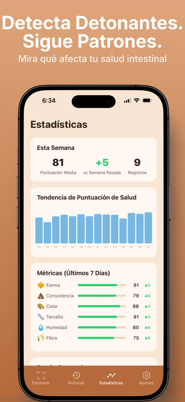Pantalla de análisis con la evolución de la puntuación intestinal y alimentos desencadenantes