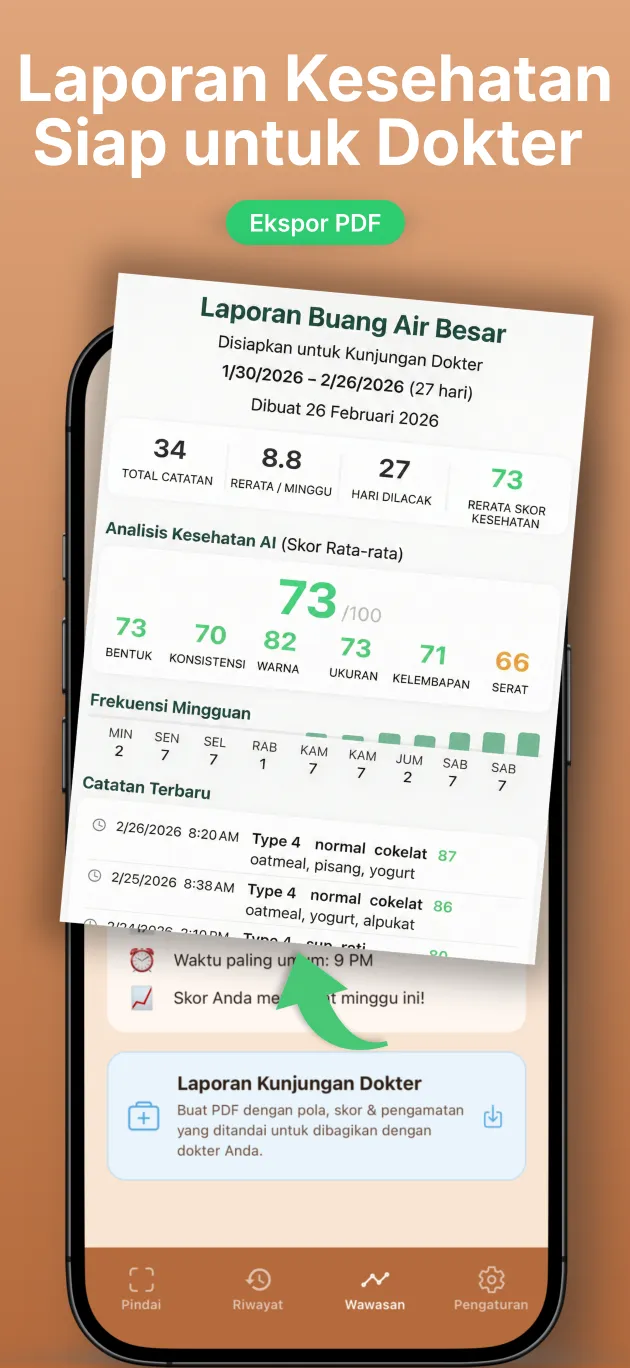 Laporan PDF buang air besar siap untuk dokter