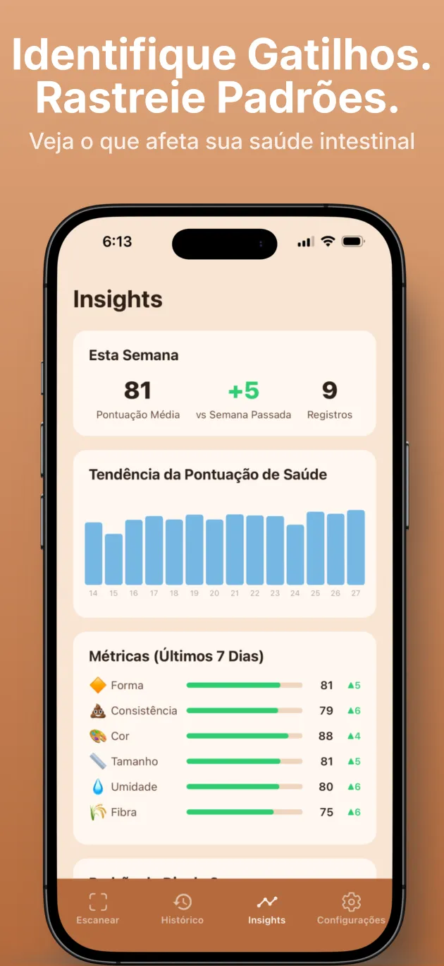 Tela de insights com a evolução da pontuação intestinal e alimentos gatilho
