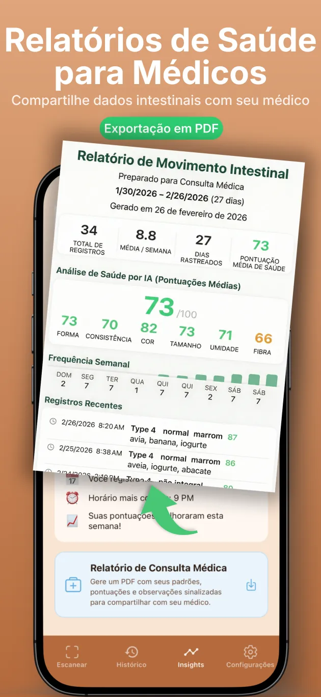 Relatório de evacuações em PDF pronto para o médico