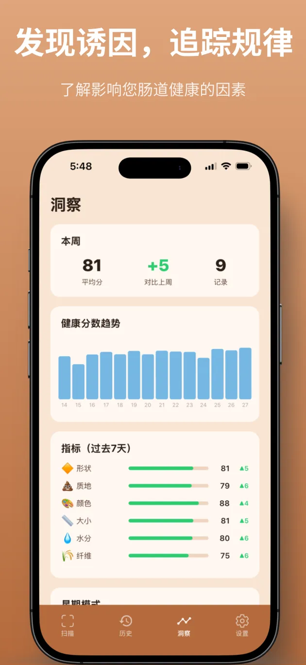 洞察页面显示肠道评分趋势和食物诱因